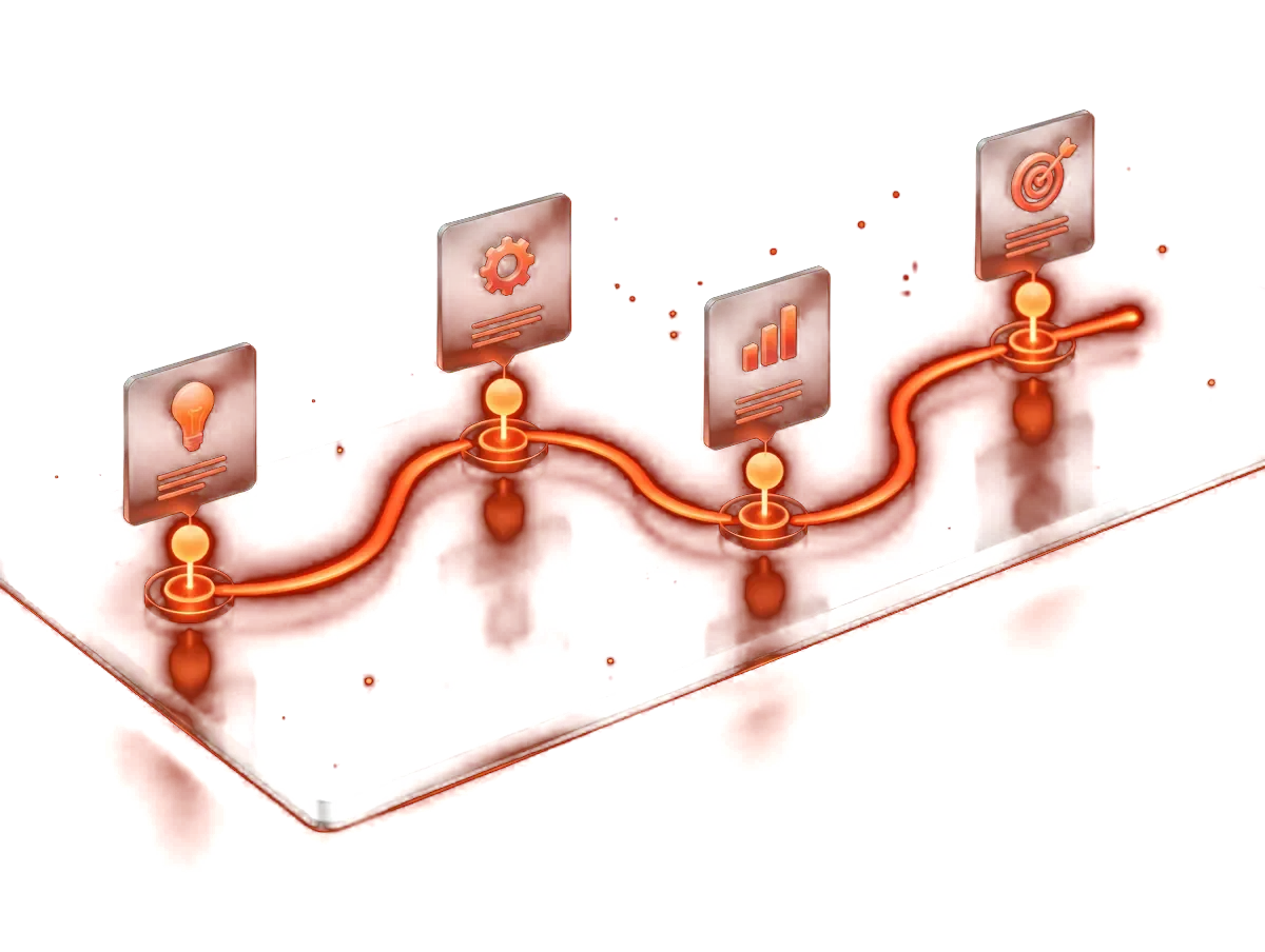 A glowing roadmap path with four milestone pins