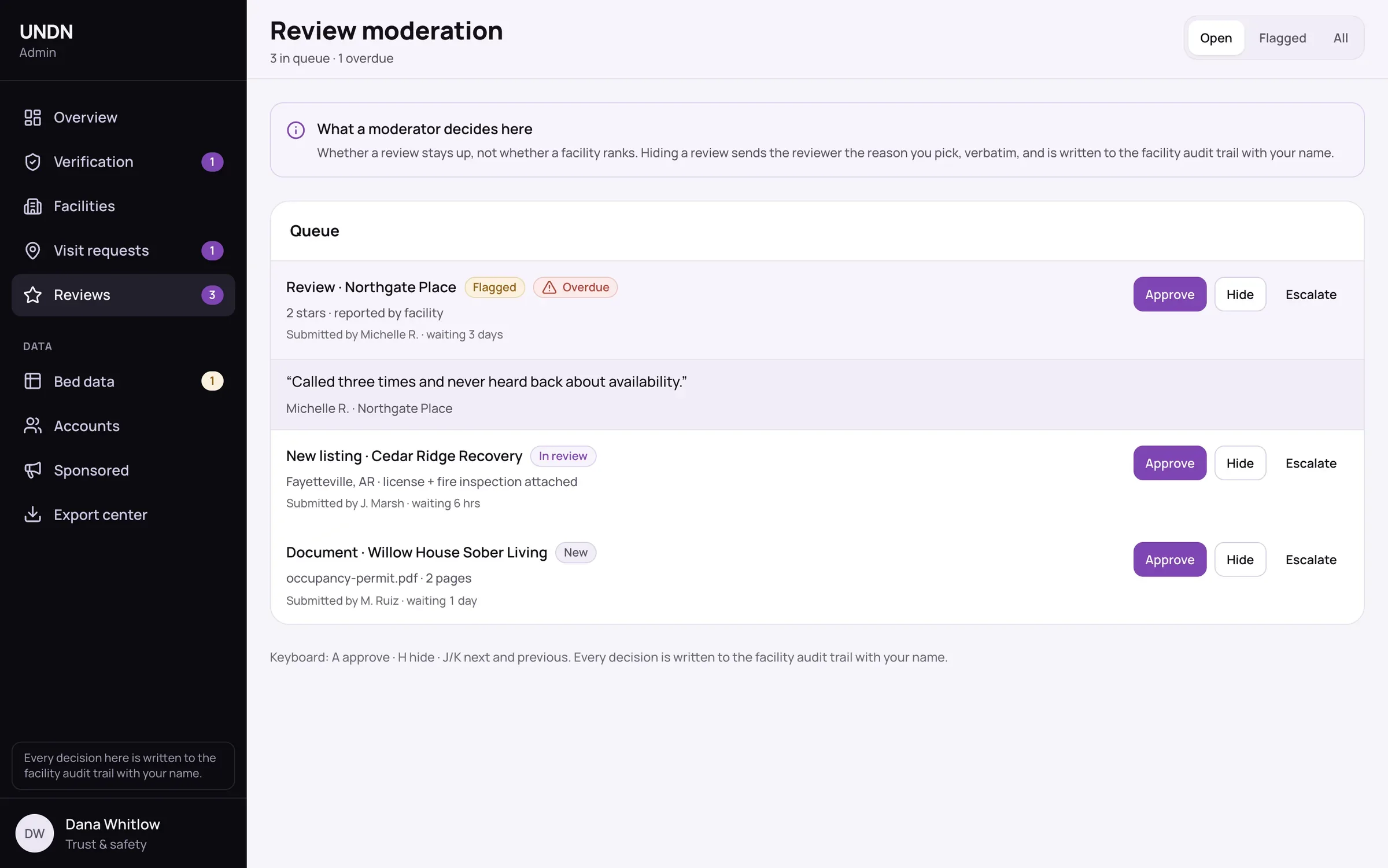 Admin review moderation queue with Approve, Hide and Escalate actions